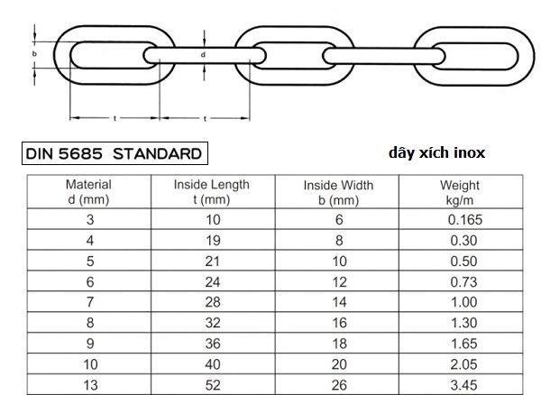 thông số kỹ thuật dây xích inox 304 M10
