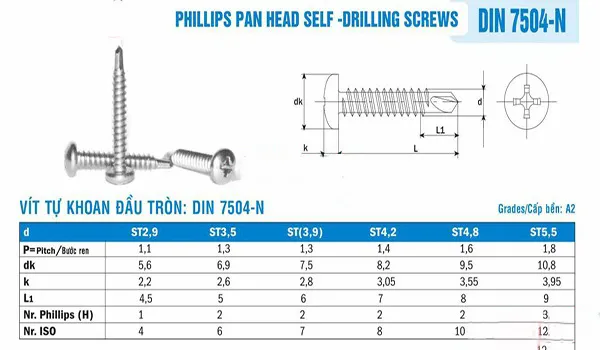 Bảng thông số kỹ thuật vít tự khoan inox đầu tròn các kích thước phổ biến