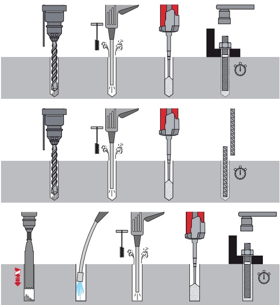 Bu lông hóa chất Hilti HIT-RE 500 - QTTC