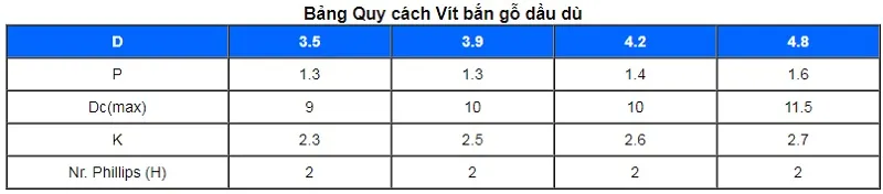 Bảng kích thước vít gỗ đầu dù inox nhiều chủng loại