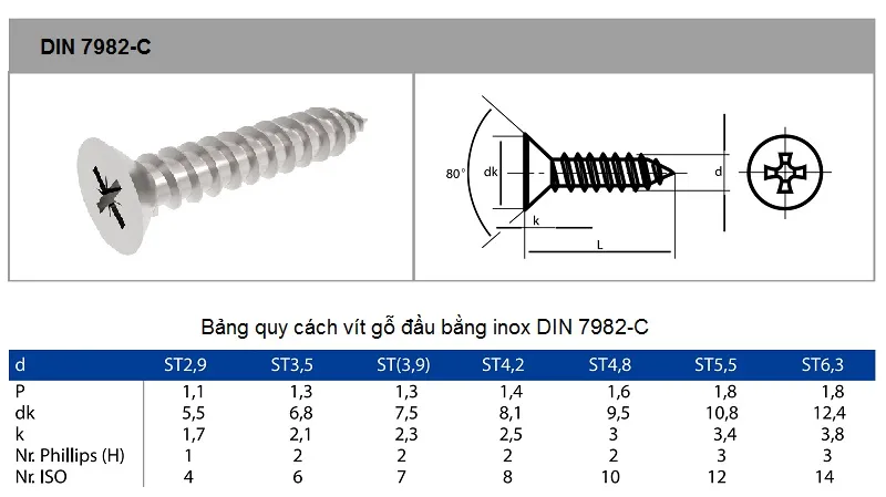 Bảng kích thước vít gỗ đầu bằng inox các loại
