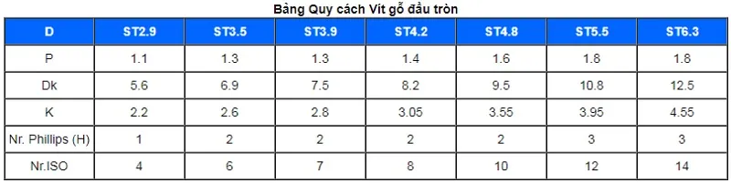 Bảng kích thước vít gỗ đầu tròn inox các loại