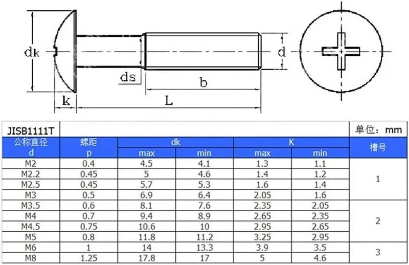 Bảng quy cách vít pake inox đầu dù DIN IFII-27