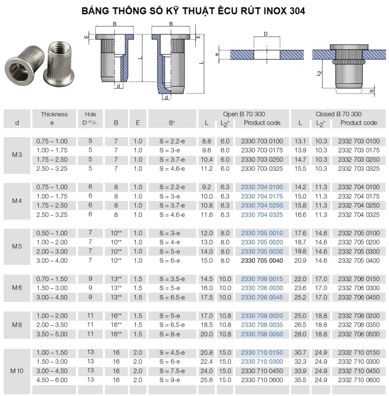 Thông số kỹ thuật tán rút inox các kích thước phổ biến