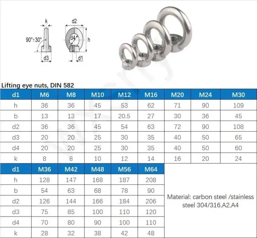Thông số kỹ thuật ecu mắt inox DIN 582 các kích thước phổ biến