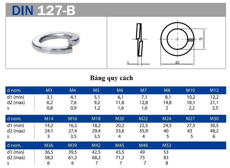 Thông số kỹ thuật long đen vênh các size phổ biến