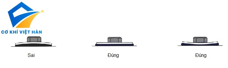 Hướng dẫn lắp đặt long đen viền cao su inox