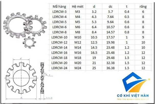 Thông số kỹ thuật Long đen răng cưa