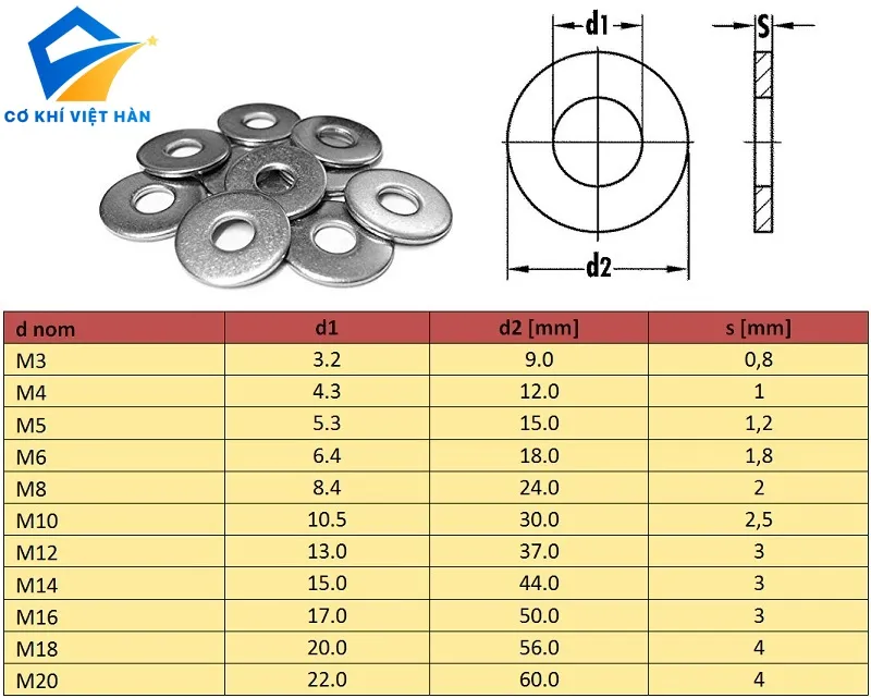 Thông số kỹ thuật long đen phẳng vành rộng chuẩn DIN 9021