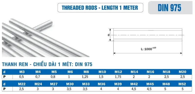Bảng thông số kĩ thuật thanh ren inox DIN 975 chuẩn Đức