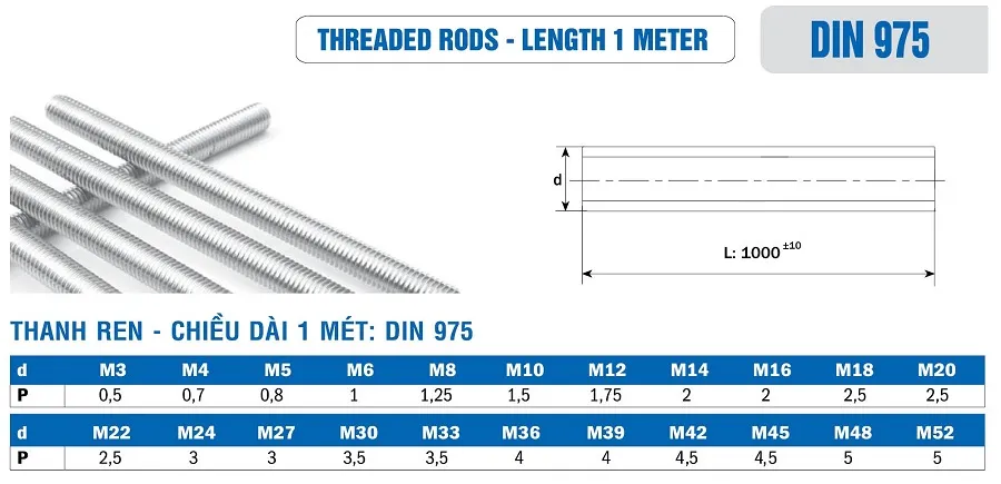 Bảng thông số kĩ thuật thanh ren inox DIN 975 chuẩn Đức