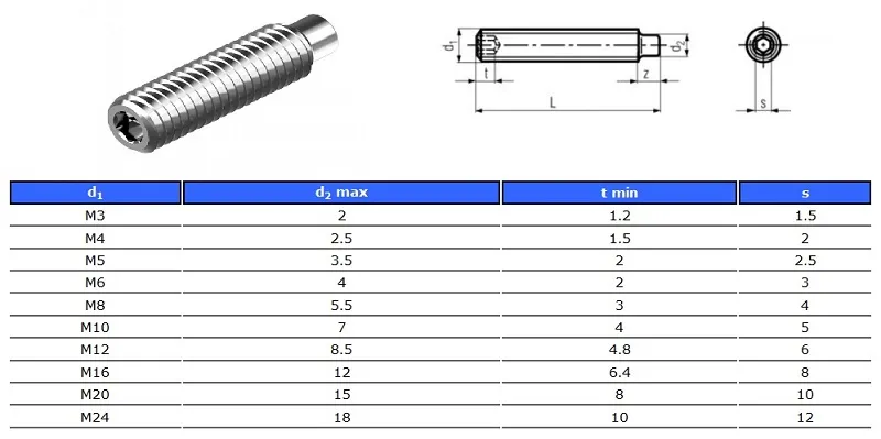 Thông số kỹ thuật vít định vị inox lục giác đầu trụ