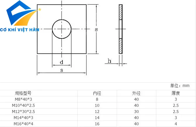 Thông số kỹ thuật long đen vuông inox các kích thước phổ biến