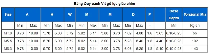 Bảng kích thước vít gỗ đầu lục giác chìm inox