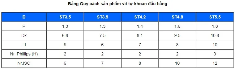 Bảng thông số kỹ thuật vít tự khoan inox đầu bằng các kích thước