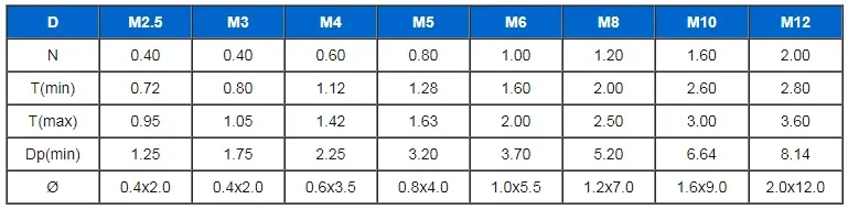 Thông số kỹ thuật vít trí inox xẻ rãnh đầu nhọn các kích thước phổ biến