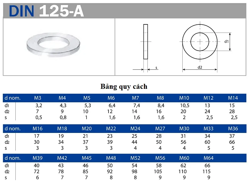 TSKT Long Đen (Vòng Đệm) Phẳng Inox DIN 125-A